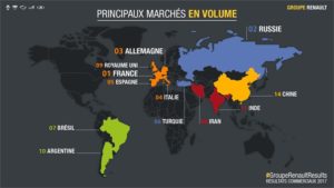 Résultats Europe 2017 du groupe Renault ; la Russie 2ème marché