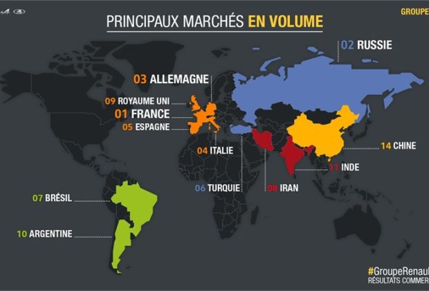 Résultats Europe 2017 du groupe Renault ; la Russie 2ème marché